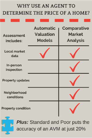 seller-home-value-realtor