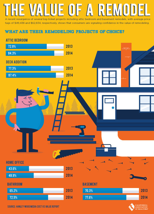 The_Value_of_a_Remodel