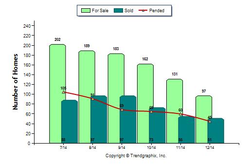 folsom-ca-real-estate-market