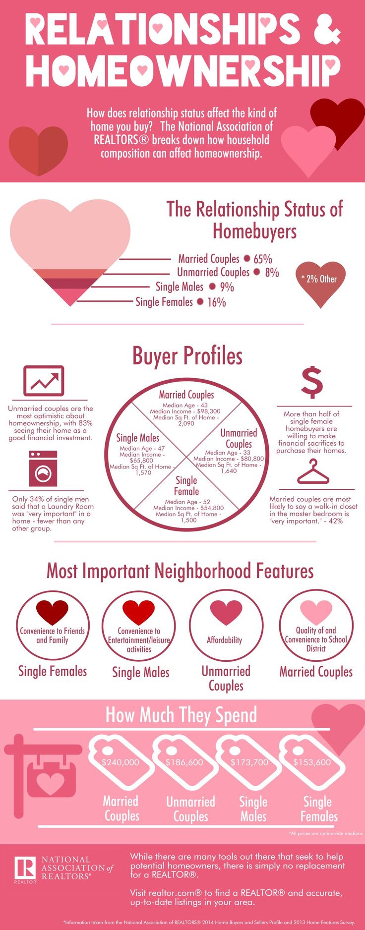 valentines-inforgraphic