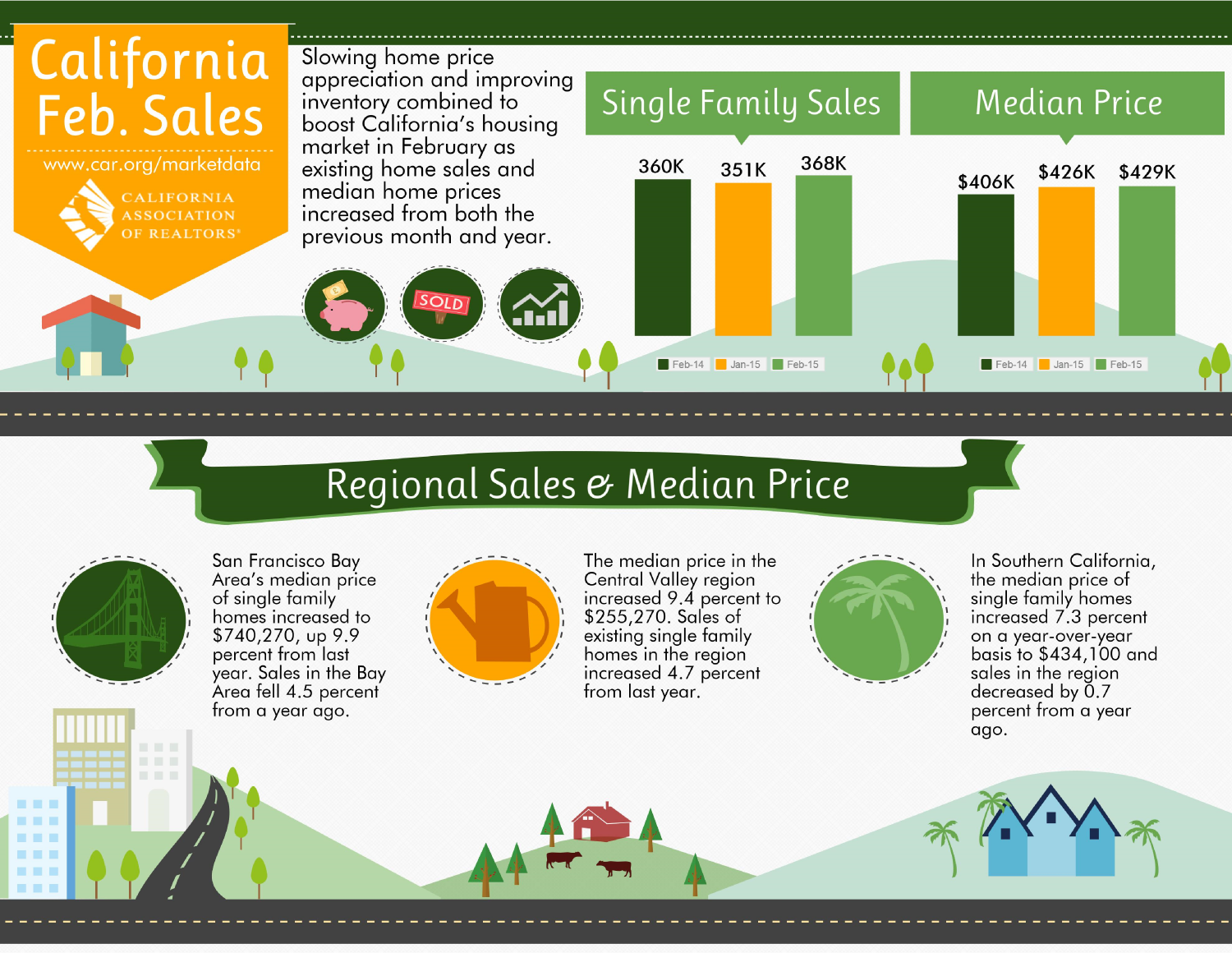 CAR_infographic