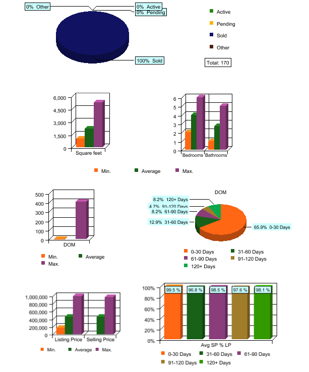 2015_Q1_GRAPHS_FOLSOM