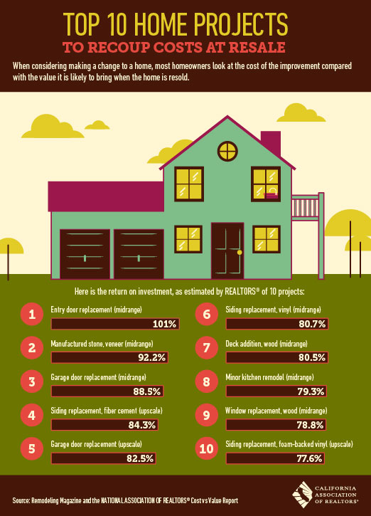 Top10HomeProjectstoRecoup