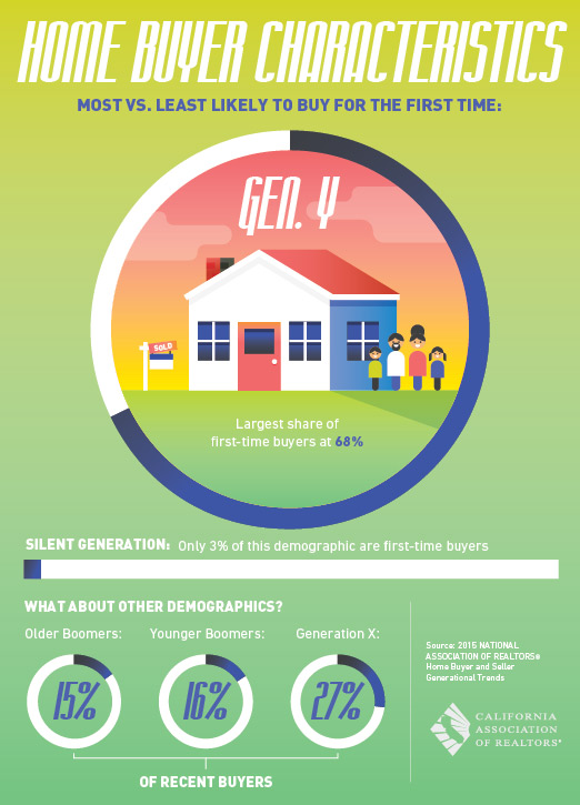 HomeBuyerCharacteristics