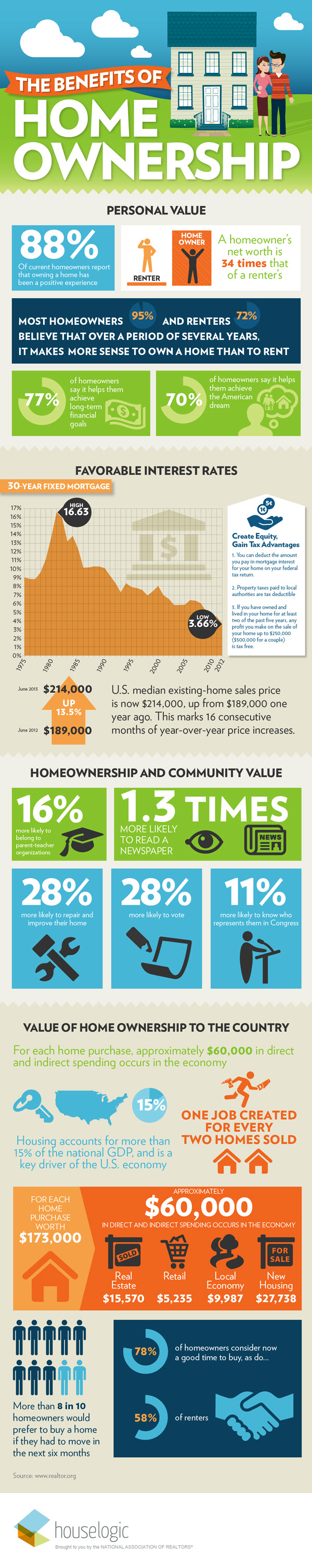 Benefits%20Homeownership