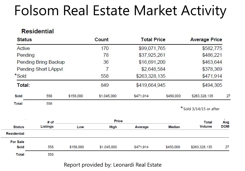 folsom-market-report