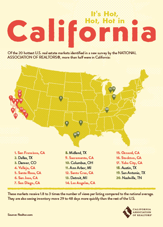 CaliforniaHomeSales