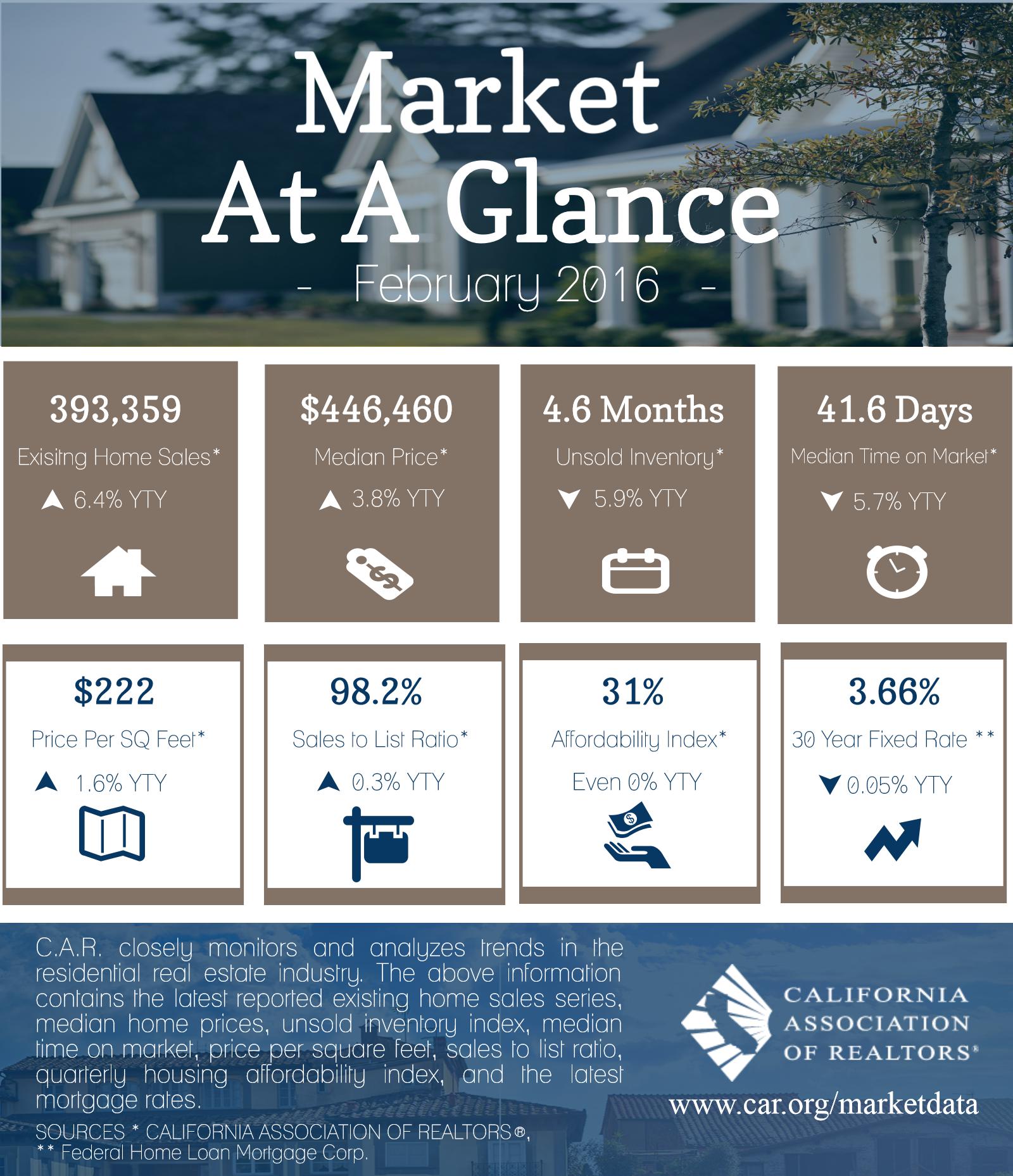 market-at-glance-feb-16