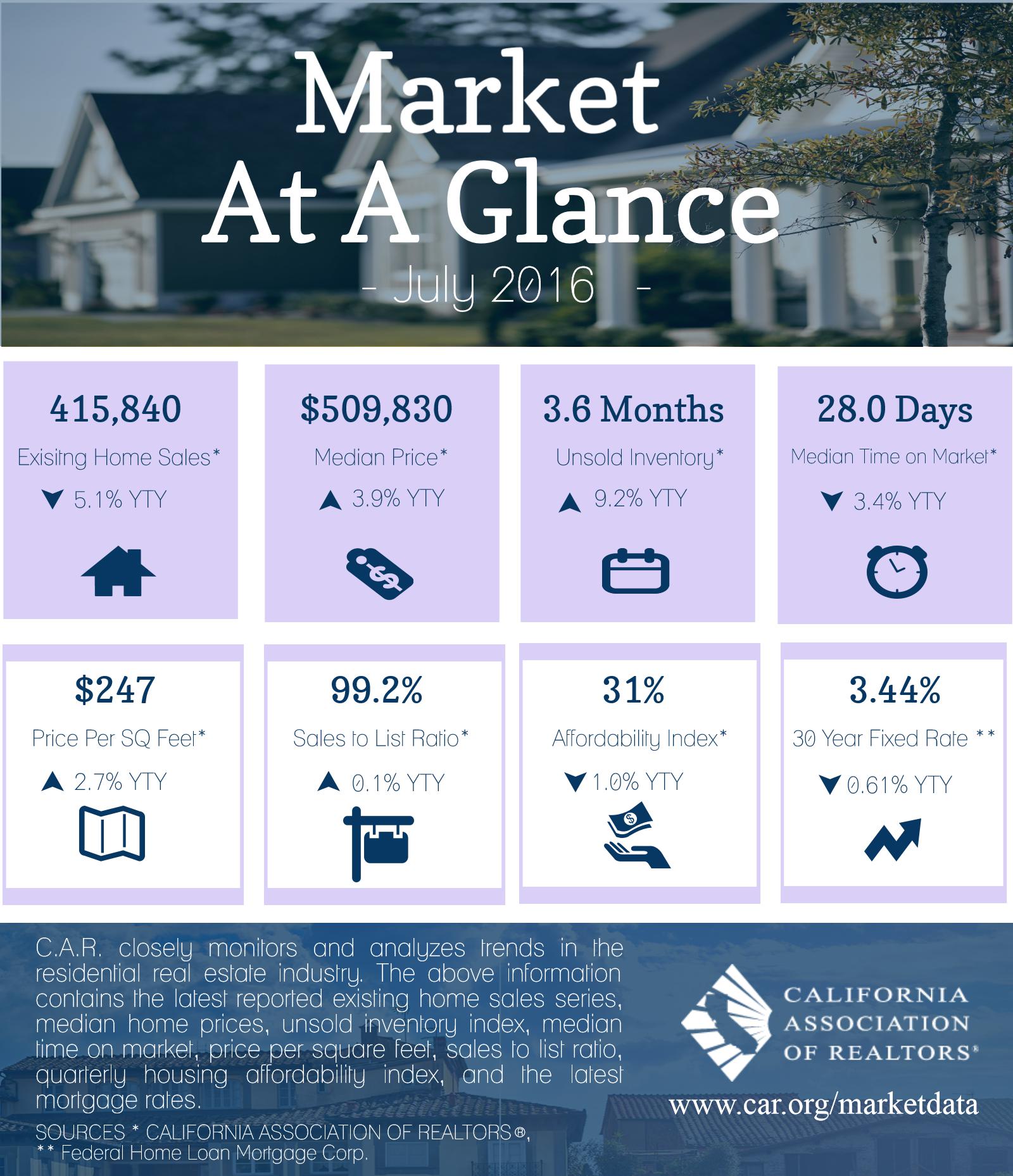 market-at-glance-jul-16-ig