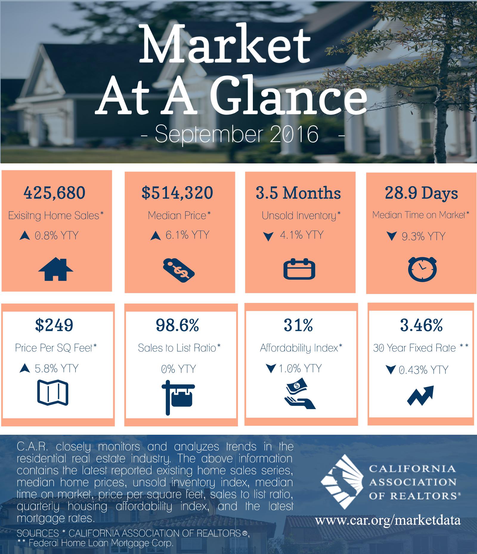 2016-09_market-at-glance